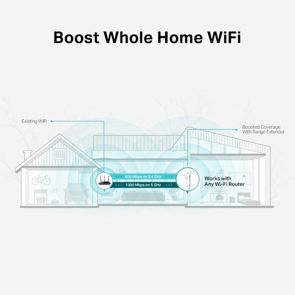 TP-LINK RE550 Wi-Fi Range Extender AC1900 Ruteri SOPING.RS 44 TP-LINK RE550 Wi-Fi Range Extender AC1900 - Слика 4