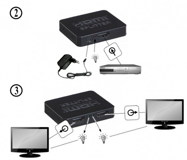 DSP-2PH4-03 Gembird HDMI spliter aktivni, 1 na 2 port-a Svičevi SOPING.RS 42 DSP-2PH4-03 Gembird HDMI spliter aktivni, 1 na 2 port-a - Слика 2