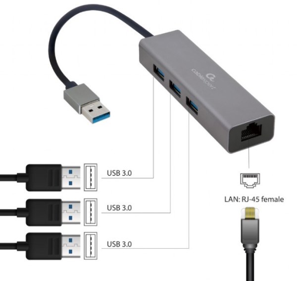 A-AMU3-LAN-01 Gembird USB AM Gigabit network adapter with 3-port USB 3.0 hub USB adapteri SOPING.RS 43 A-AMU3-LAN-01 Gembird USB AM Gigabit network adapter with 3-port USB 3.0 hub - Слика 3