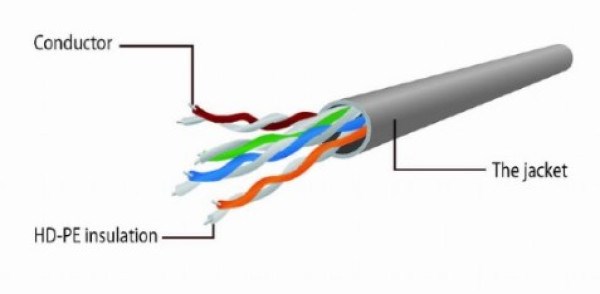 PP6U-0.5M/R Gembird Mrezni kabl, CAT6 UTP Patch cord 0.5m red Mrežni kablovi SOPING.RS 42 PP6U-0.5M/R Gembird Mrezni kabl, CAT6 UTP Patch cord 0.5m red - Слика 2