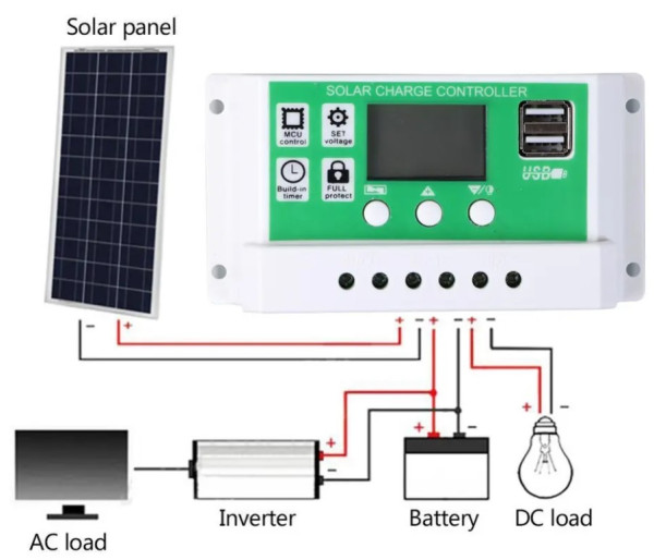 SOL-CONTROL30AG GMB PV solarni regulator punjenja 30A/20A/10A 12V/24V automatski podesivi PWM LCD Bašta ostalo SOPING.RS 41 SOL-CONTROL30AG GMB PV solarni regulator punjenja 30A/20A/10A 12V/24V automatski podesivi PWM LCD
