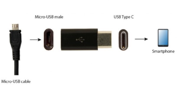 A-USB2-CMmF-01 Gembird microUSB 2.0 na Type-C adapter (CM/MicroUSB-F), black A – A-USB2-CMmF-01 USB adapteri SOPING.RS 42 A-USB2-CMmF-01 Gembird microUSB 2.0 na Type-C adapter (CM/MicroUSB-F), black A - A-USB2-CMmF-01 - Слика 2