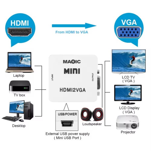 A-HDMI-VGA-Mini ** Gembird input HDMI to VGA (901) (289) HDMI adapteri SOPING.RS 43 A-HDMI-VGA-Mini ** Gembird input HDMI to VGA (901) (289) - Слика 3
