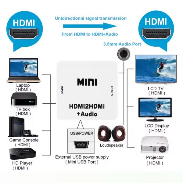 A-HDMI-HDMI-mini ** Gembird input HDMI to HDMI (907) (777) HDMI adapteri SOPING.RS 45 A-HDMI-HDMI-mini ** Gembird input HDMI to HDMI (907) (777) - Слика 5