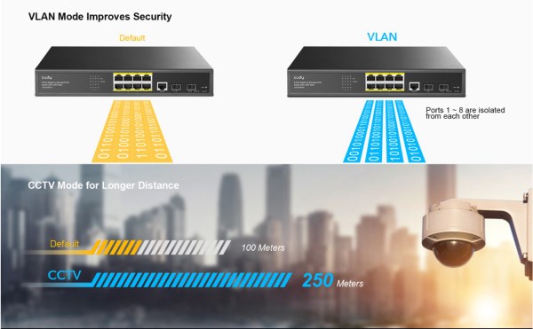 Cudy GS2008S2 8-Port Layer 2 Managed Gigabit Switch with 2 Gigabit SFP Slots Svičevi SOPING.RS 44 Cudy GS2008S2 8-Port Layer 2 Managed Gigabit Switch with 2 Gigabit SFP Slots - Слика 4