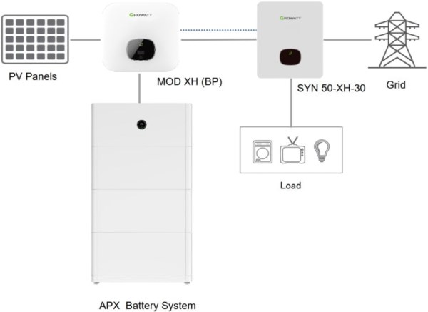Growatt Trofazni on grid inverter MOD 6KTL3-XH, MPPT 6000W Bašta ostalo SOPING.RS 42 Growatt Trofazni on grid inverter MOD 6KTL3-XH, MPPT 6000W - Слика 2