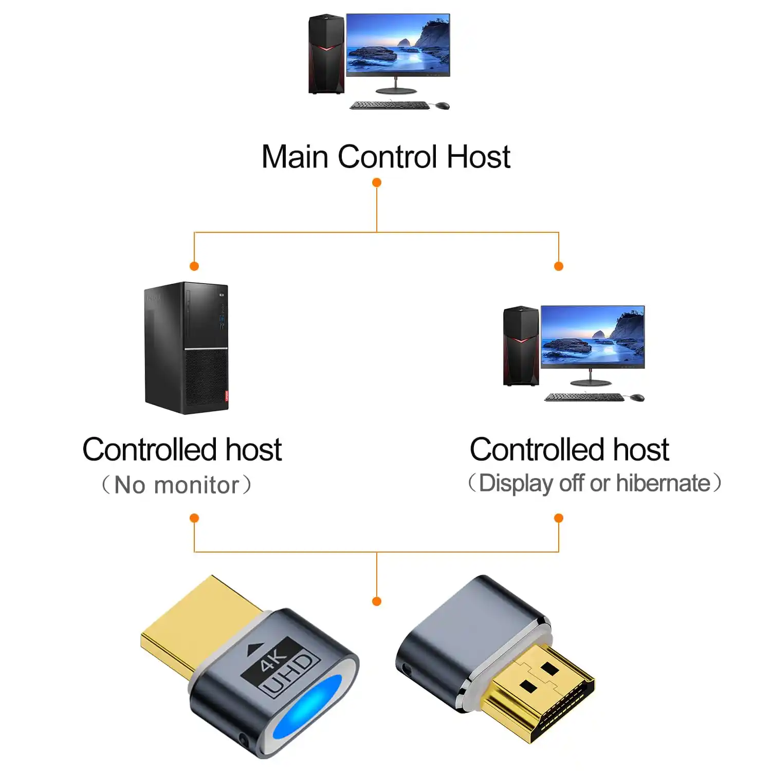 Adapter konverter Kettz HA-K171G HDMI emulator 4K Video adapteri SOPING.RS 42 Adapter konverter Kettz HA-K171G HDMI emulator 4K - Слика 2