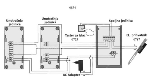 Teh Tel Zicni interfon sa RFID citacem SUPER STRONG 2, dve unutrasnje slusalice Interfoni SOPING.RS 43 Teh Tel Zicni interfon sa RFID citacem SUPER STRONG 2, dve unutrasnje slusalice - Слика 3