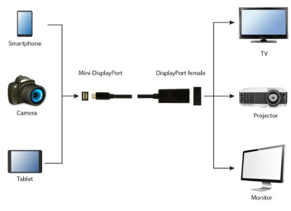 A-mDPM-DPF4K-01 Gembird 4K Mini DisplayPort to DisplayPort adapter cable, black A DisplayPort kablovi SOPING.RS 43 A-mDPM-DPF4K-01 Gembird 4K Mini DisplayPort to DisplayPort adapter cable, black A - Слика 3