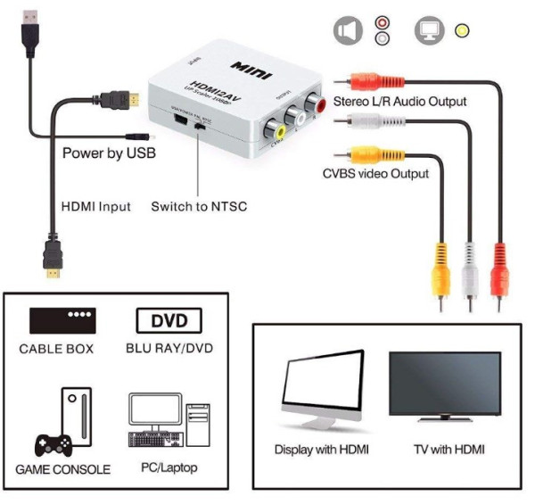 A-HDMI-AV-Mini ** Gembird input HDMI to AV (903) (360) HDMI adapteri SOPING.RS 41 A-HDMI-AV-Mini ** Gembird input HDMI to AV (903) (360)