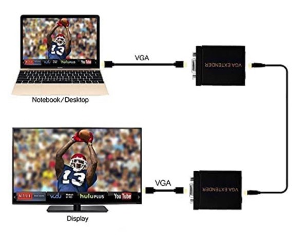 DEX-VGA-05 Gembird VGA extender 30m preko LAN kabla (FO) Video adapteri SOPING.RS 46 DEX-VGA-05 Gembird VGA extender 30m preko LAN kabla (FO) - Слика 6