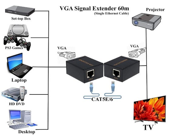 DEX-VGA-05 Gembird VGA extender 30m preko LAN kabla (FO) Video adapteri SOPING.RS 47 DEX-VGA-05 Gembird VGA extender 30m preko LAN kabla (FO) - Слика 7