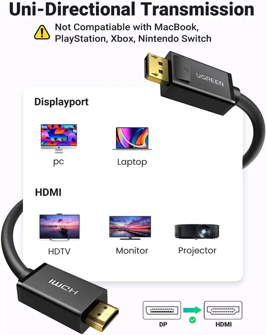 Kabl Displayport-HDMI Ugreen DP101 4K 2m Video kablovi SOPING.RS 42 Kabl Displayport-HDMI Ugreen DP101 4K 2m - Слика 2